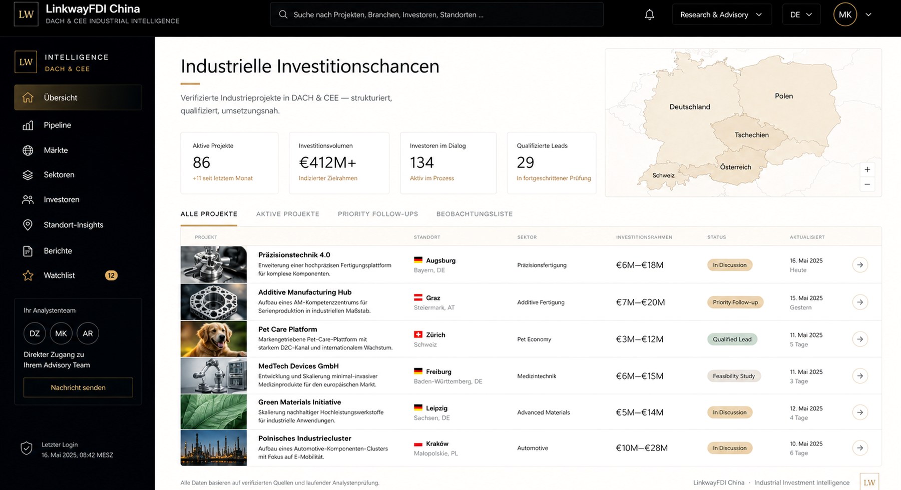 Industrial investment intelligence platform dashboard
